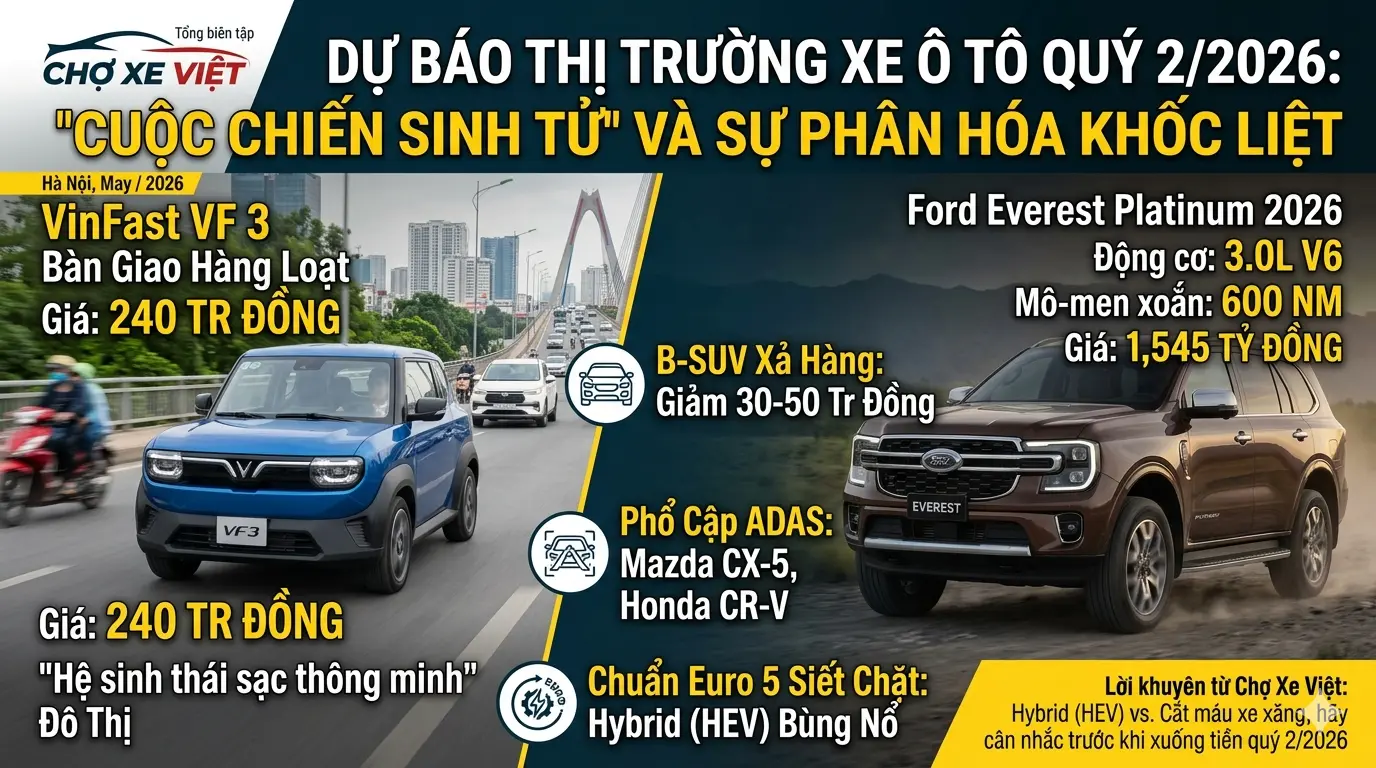 Dự báo thị trường xe ô tô quý 2/2026: Cuộc chiến giá và công nghệ