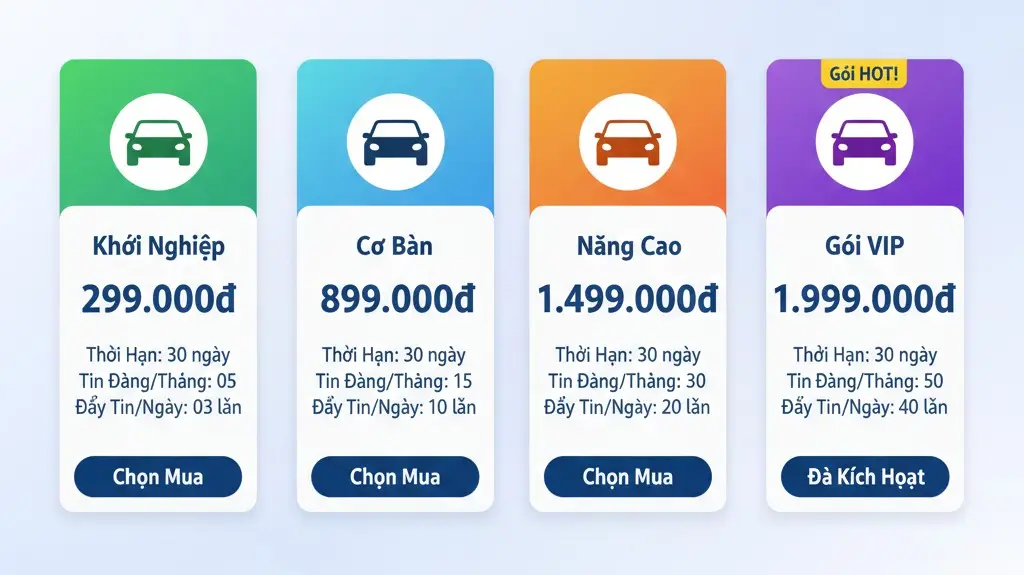 Bảng giá dịch vụ trả phí trên Chợ Xe Việt