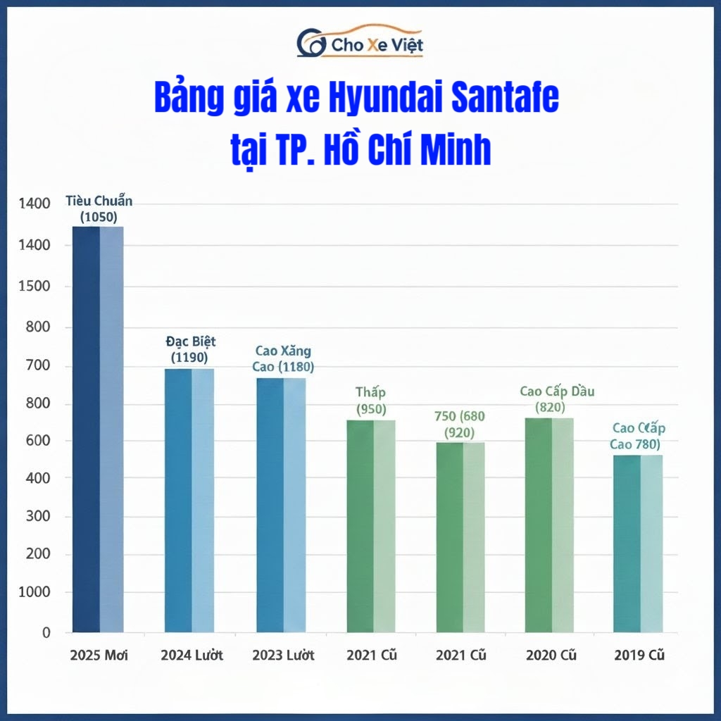 Bảng giá xe Hyundai Santafe tại TP.Hồ Chí Minh