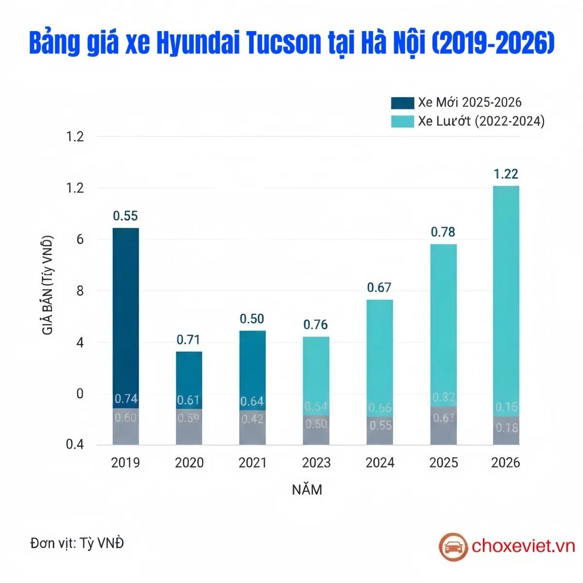 Bảng giá xe Hyundai Tucson tại Hà Nội (2019-2026)