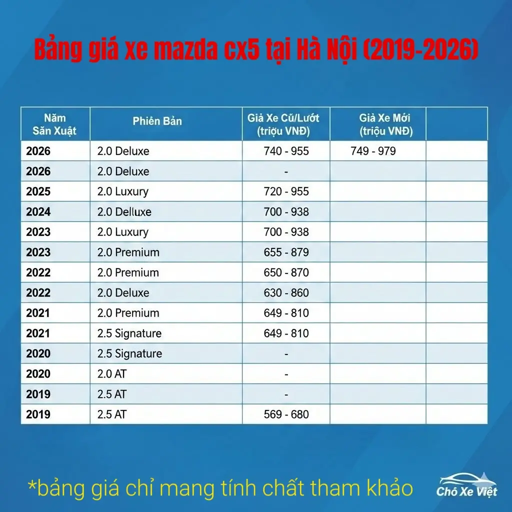 Bảng giá xe Mazda Cx5 tại Hà Nội