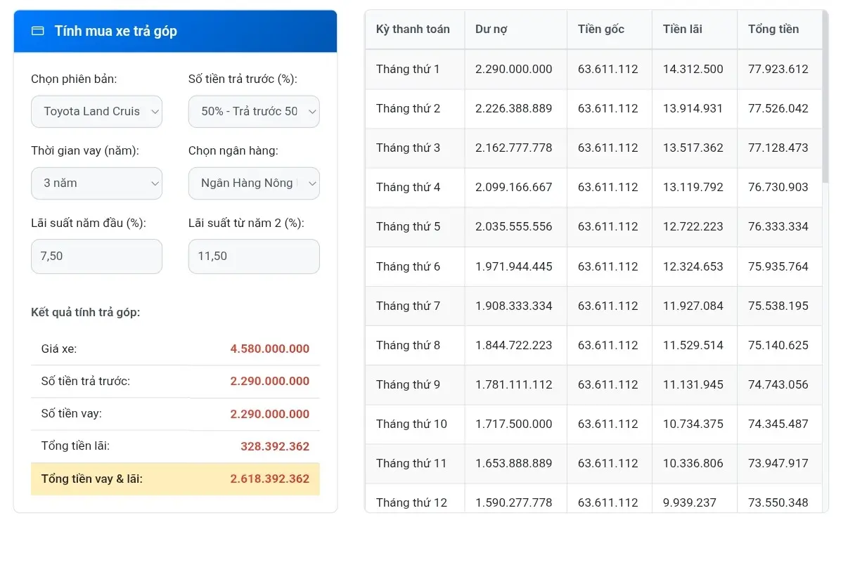 Tính lãi suất mua xe trả góp chính xác 2026