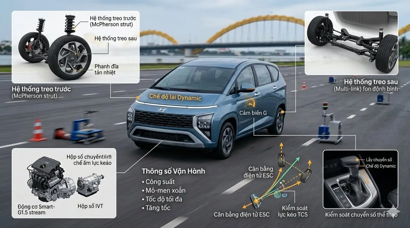 Chi tiết động cơ Smartstream G1.5 và hộp số iVT của Hyundai Stargazer 2026