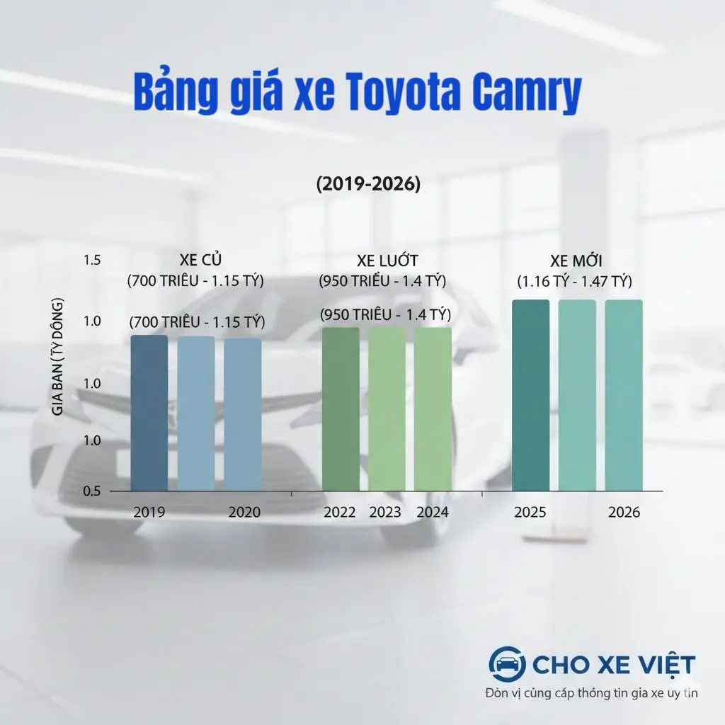 Bảng giá xe Toyota Camry tại Hà Nội