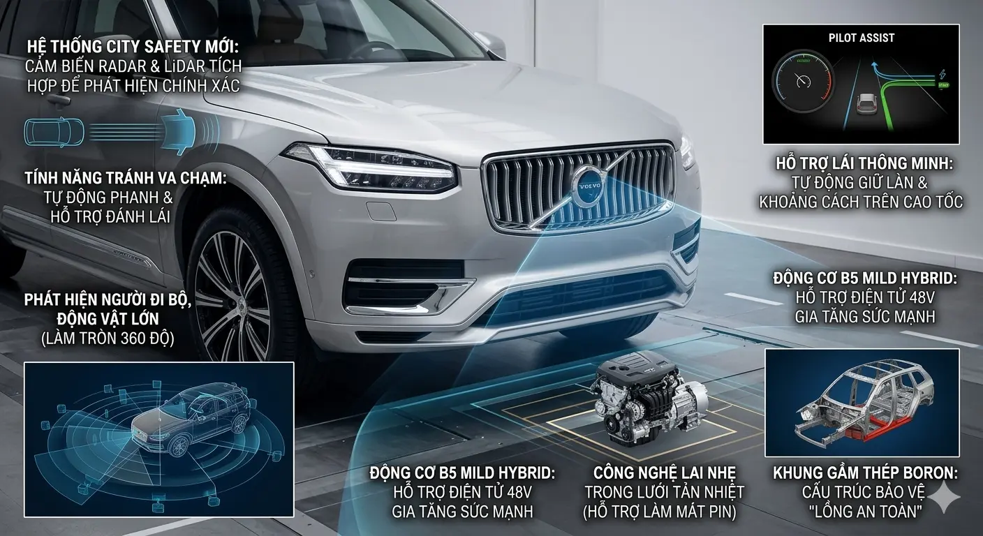 Mô phỏng công nghệ an toàn City Safety và Pilot Assist trên Volvo XC90 2026