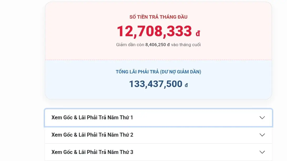 Tổng gốc và lãi phải trả khi mua xe ô tô trả góp