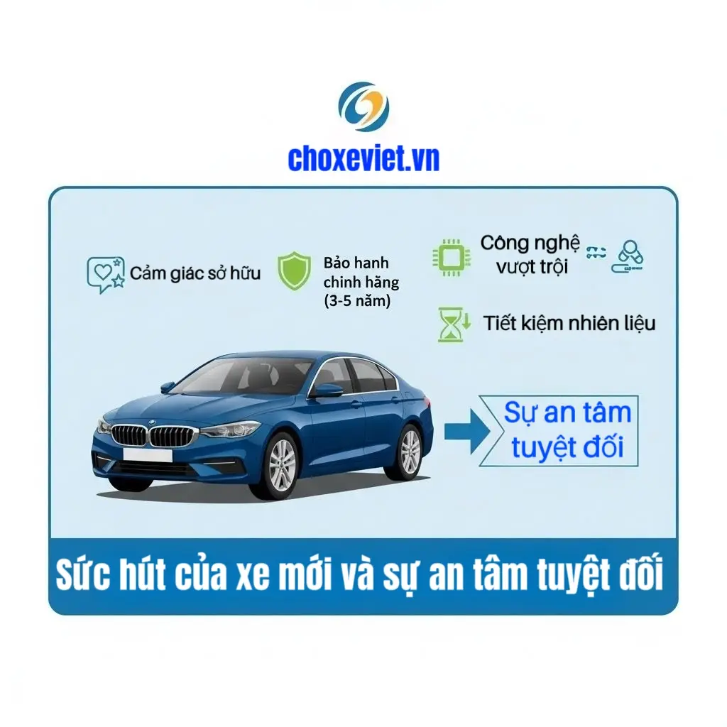 Nên mua xe cũ hay xe mới